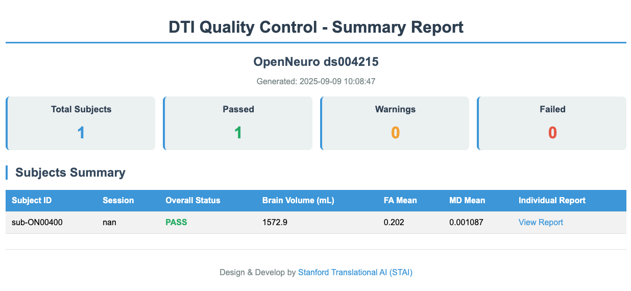 DTI final QC dashboard — example 1