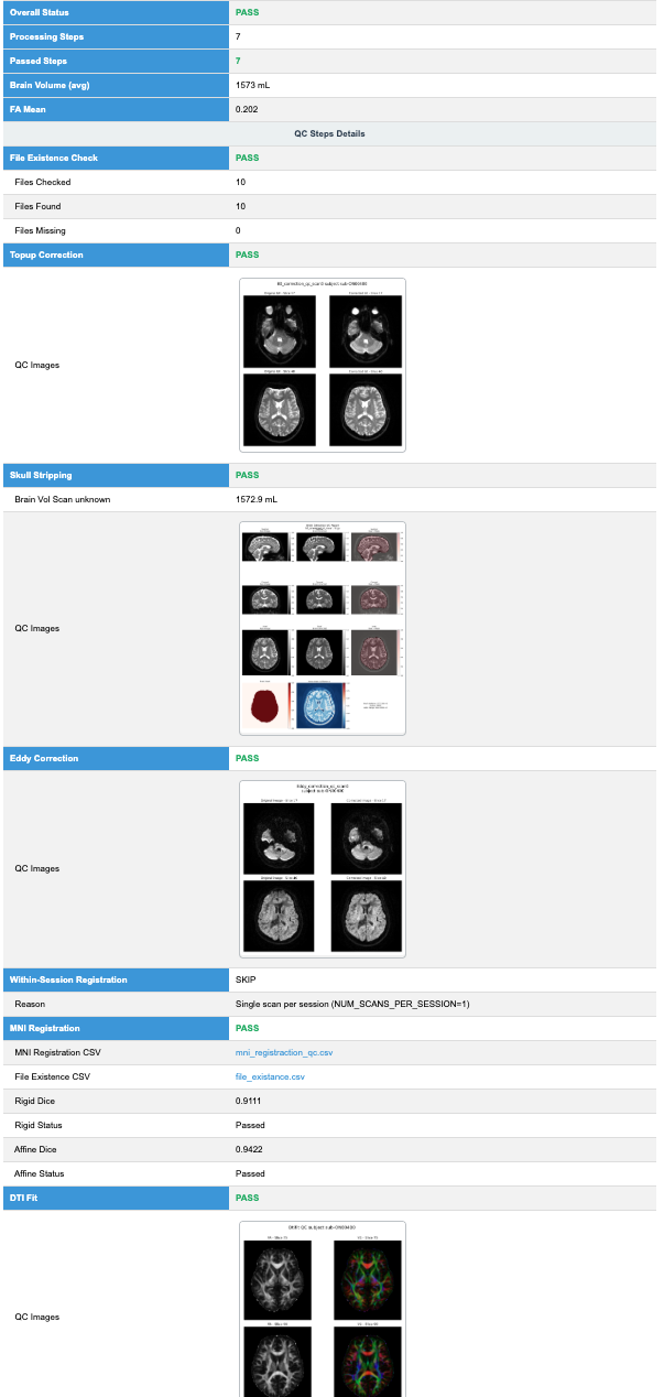 DTI final QC dashboard — example 2