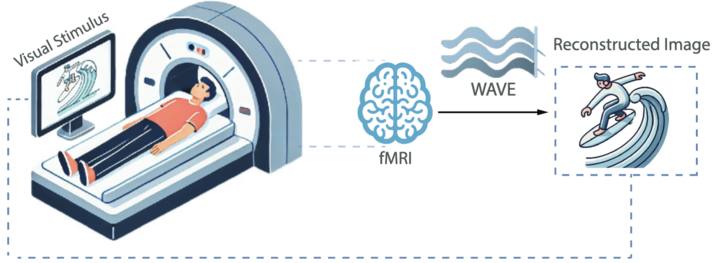 Neural Decoding