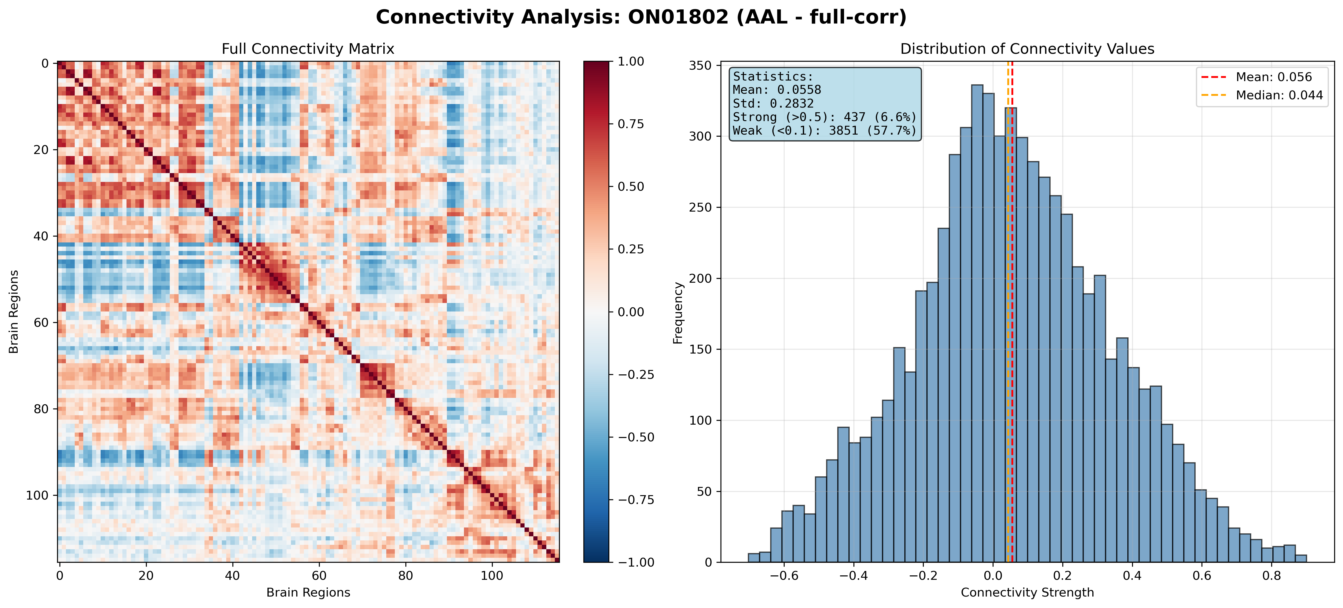 Connectivity Matrix Visualization